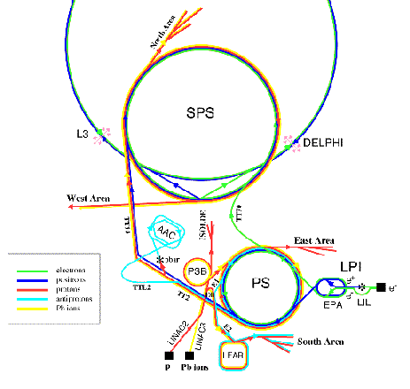 Cern Gif