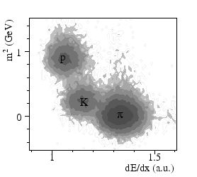 \epsfig{file=tof_dedx.eps, width=0.5\textwidth}