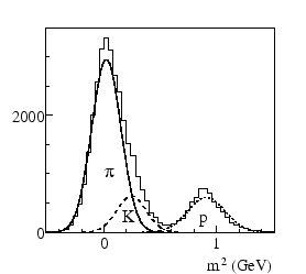 \epsfig{file=tof.eps, width=0.5\textwidth}