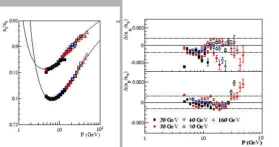 \begin{figure}\epsfig{file=bb_deut_chisq.eps,width=0.43\textwidth,bb=0 0 300 350,clip=}
\epsfig{file=bb_diff_deut_chisq_2.eps,width=0.56\textwidth}
\end{figure}