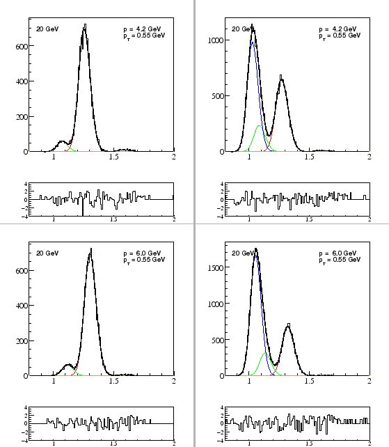 \begin{figure}\epsfig{file=dedx_exa_20GeV_p4_neg.eps,width=0.5\textwidth}
\epsf...
...textwidth}
\epsfig{file=dedx_exa_20gev_p6.eps,width=0.5\textwidth}
\end{figure}