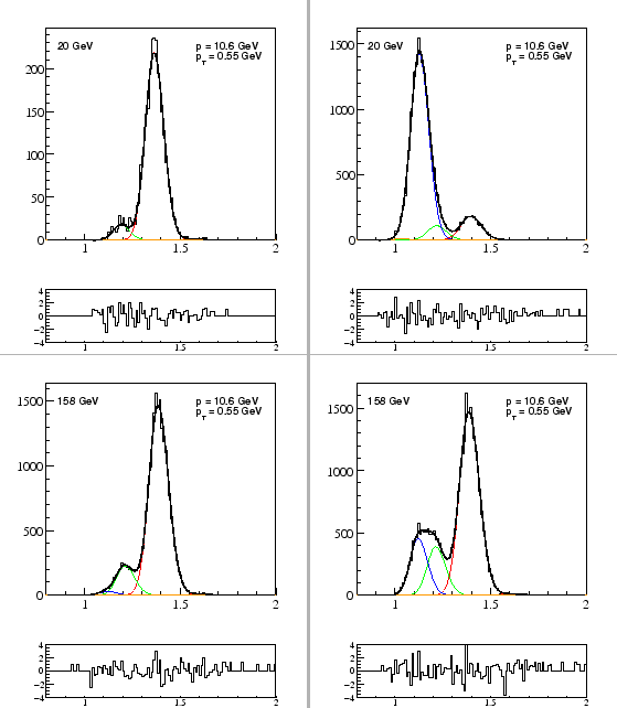 \begin{figure}\epsfig{file=dedx_exa_20GeV_p10_neg.eps,width=0.5\textwidth}
\eps...
...xtwidth}
\epsfig{file=dedx_exa_160gev_p10.eps,width=0.5\textwidth}
\end{figure}