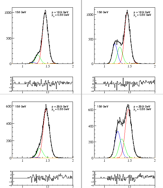 \begin{figure}\epsfig{file=dedx_exa_160gev_p19_neg.eps,width=0.5\textwidth}
\ep...
...xtwidth}
\epsfig{file=dedx_exa_160gev_p30.eps,width=0.5\textwidth}
\end{figure}