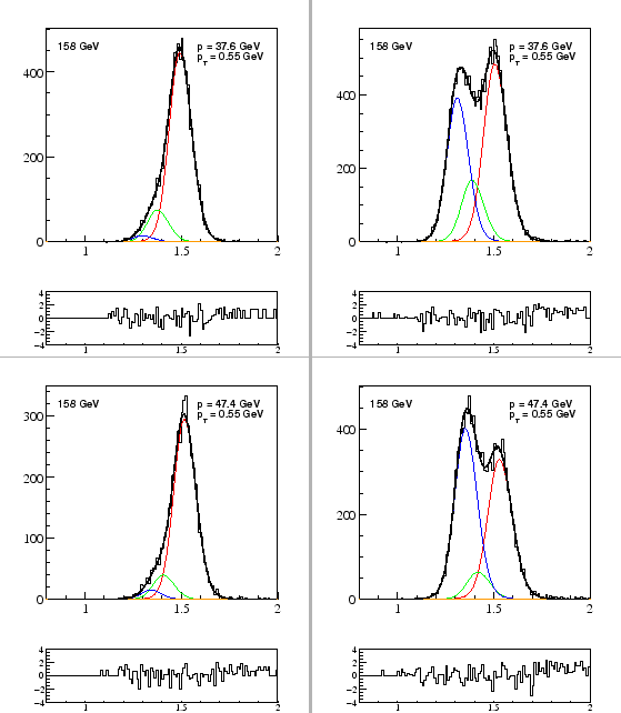 \begin{figure}\epsfig{file=dedx_exa_160gev_p38_neg.eps,width=0.5\textwidth}
\ep...
...xtwidth}
\epsfig{file=dedx_exa_160gev_p47.eps,width=0.5\textwidth}
\end{figure}