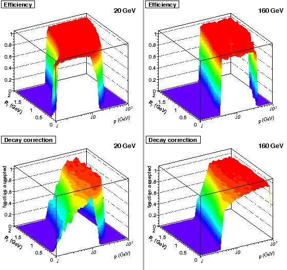 \begin{figure}\epsfig{file=eff_2D_20gev.eps,width=0.5\textwidth}
\epsfig{file=e...
...\textwidth}
\epsfig{file=decay_2D_160gev.eps,width=0.5\textwidth}\end{figure}