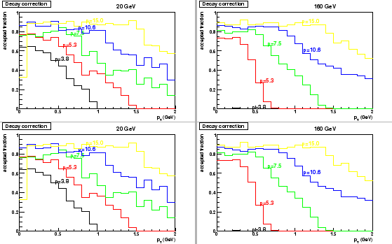 \begin{figure}\epsfig{file=dec_corr_20gev.eps,width=0.5\textwidth}
\epsfig{file...
...\textwidth}
\epsfig{file=dec_corr_160gev.eps,width=0.5\textwidth}\end{figure}